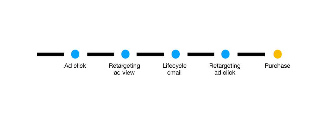A common user pathway.