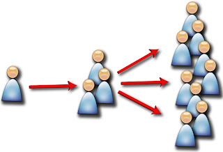 Viral Marketing - Creating the Perfect Indirect Marketing Effect